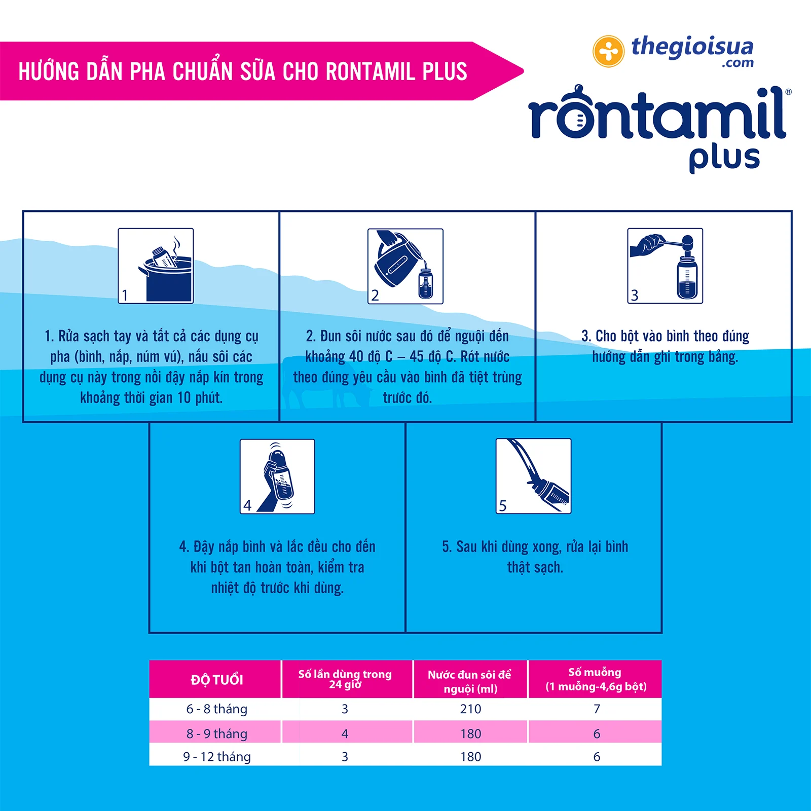 Rontamil Plus 2 400g cho bé 6-12 tháng