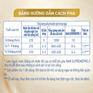 Sữa bột dinh dưỡng công thức Nestle Nan SupremePro 2 cho bé từ 6 – 24 tháng (4gói x 16g)