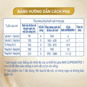 Sữa bột dinh dưỡng công thức Nestle Nan SupremePro 1 cho bé từ 0 – 6 tháng (4 x 13g)