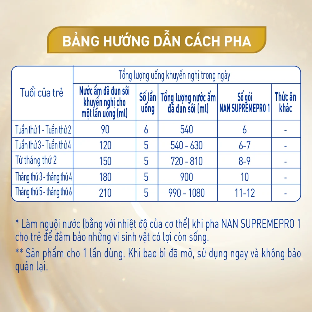 Sữa bột dinh dưỡng công thức Nestle Nan SupremePro 1 cho bé từ 0 – 6 tháng (4 x 13g)