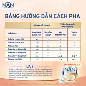 Sữa Công Thức Nestle Nan Infinipro A2 1 800g xuất xứ Thuỵ Sĩ