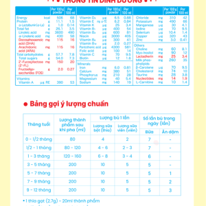 Sữa bột Meiji 0-1 year old Infant Formula Premium 800g (Nhập khẩu)